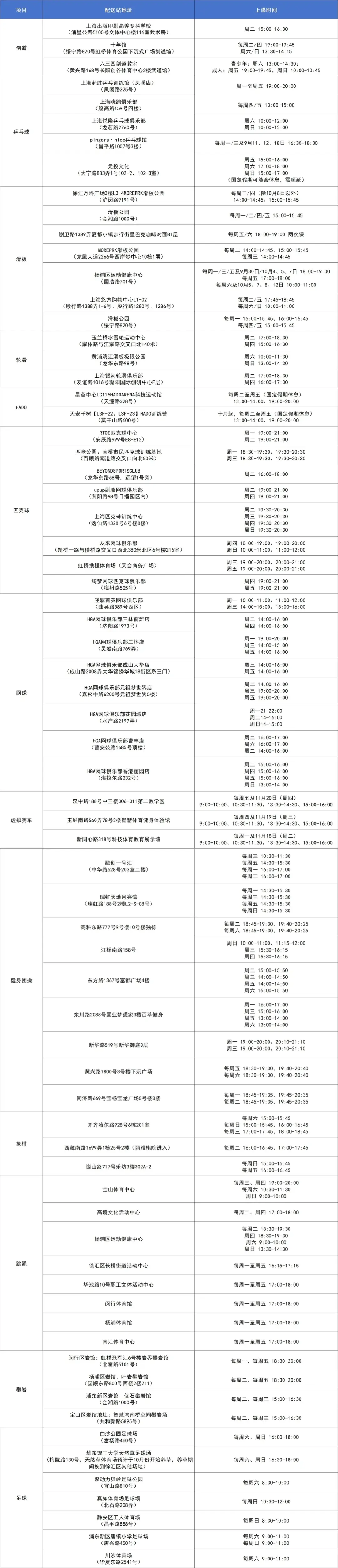 查看课程报