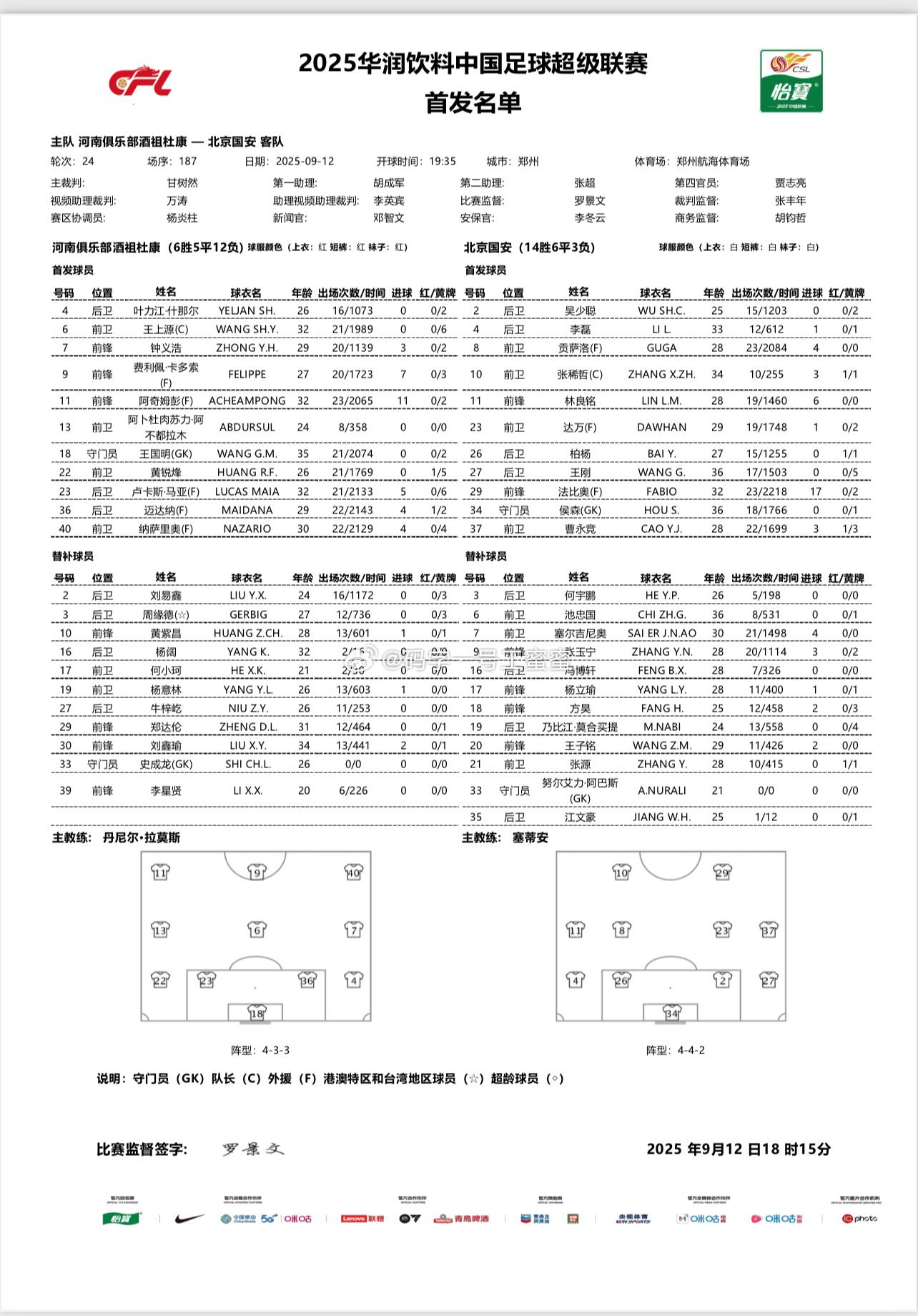 吴少聪, 河南队替补, 史成龙 吴少聪, 河南队替补, 史成龙