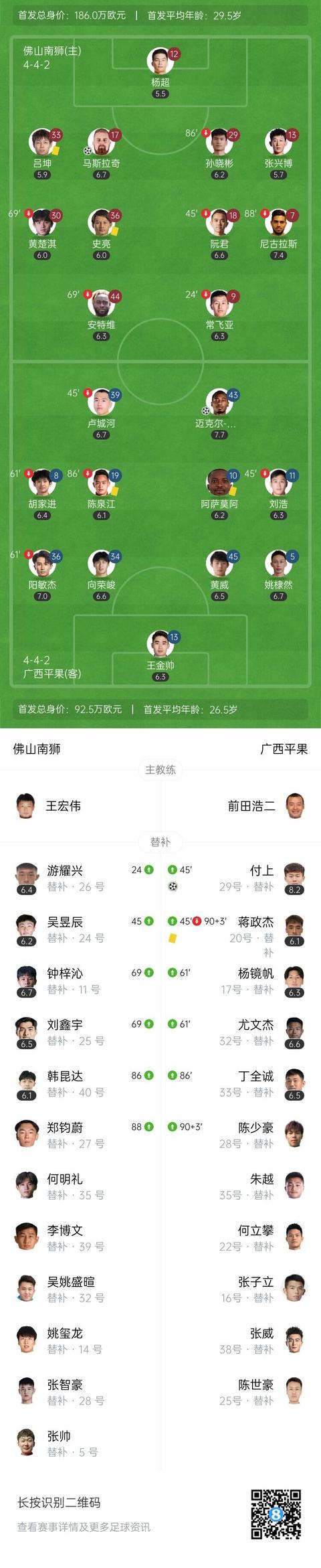 马斯拉奇高, dingy, cdb 马斯拉奇高, dingy, cdb