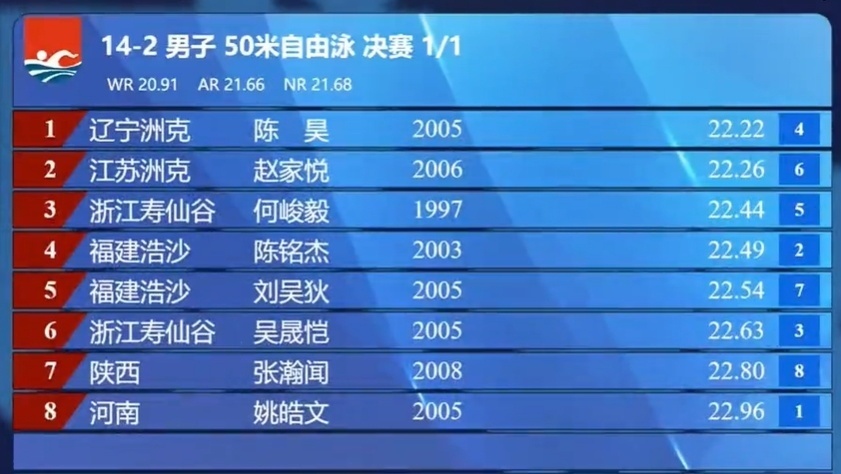 实已经落后, 突然有点泄, 在最后 实已经落后, 突然有点泄, 在最后